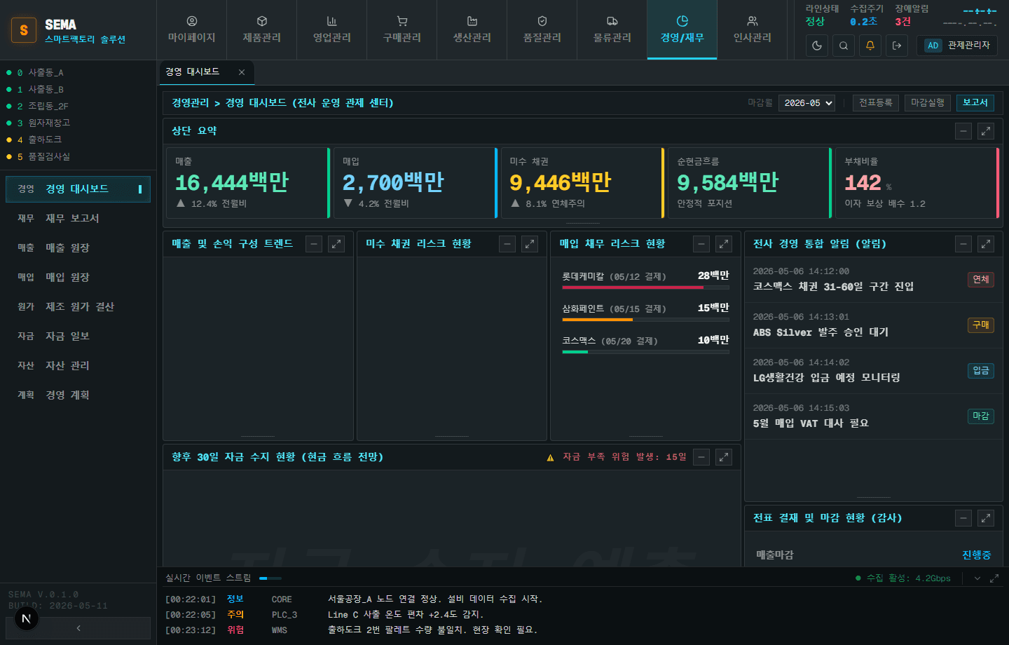 경영/재무 화면 스크린샷